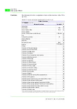 Предварительный просмотр 500 страницы ESA VT130W Hardware Manual