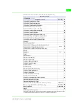 Preview for 501 page of ESA VT130W Hardware Manual