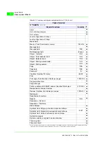 Preview for 502 page of ESA VT130W Hardware Manual