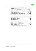 Preview for 503 page of ESA VT130W Hardware Manual