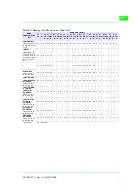 Preview for 833 page of ESA VT130W Hardware Manual