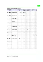 Preview for 845 page of ESA VT130W Hardware Manual