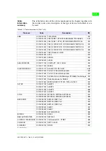 Предварительный просмотр 961 страницы ESA VT130W Hardware Manual