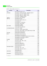 Предварительный просмотр 962 страницы ESA VT130W Hardware Manual