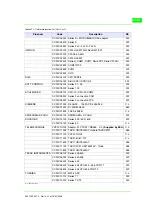 Предварительный просмотр 963 страницы ESA VT130W Hardware Manual