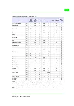 Предварительный просмотр 967 страницы ESA VT130W Hardware Manual