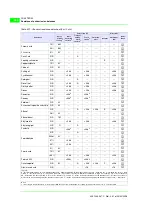 Предварительный просмотр 968 страницы ESA VT130W Hardware Manual