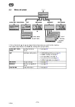 Предварительный просмотр 14 страницы ESAB 0456 290 981 Instruction Manual