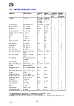 Предварительный просмотр 16 страницы ESAB 0456 290 981 Instruction Manual