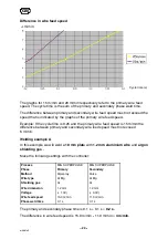 Предварительный просмотр 29 страницы ESAB 0456 290 981 Instruction Manual