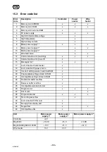 Предварительный просмотр 59 страницы ESAB 0456 290 981 Instruction Manual