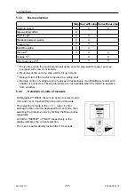 Предварительный просмотр 17 страницы ESAB 0457 357 882 Instruction Manual