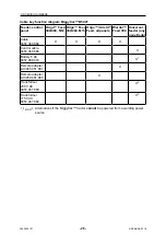 Предварительный просмотр 26 страницы ESAB 0457 357 882 Instruction Manual