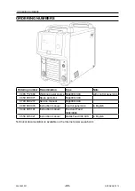 Предварительный просмотр 22 страницы ESAB 0465 152 880 Instruction Manual