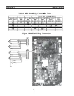 Предварительный просмотр 12 страницы ESAB 0558001913 Installation And Operation Manual