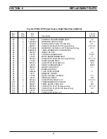 Предварительный просмотр 43 страницы ESAB 0558002834 Instruction Manual