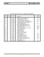 Предварительный просмотр 45 страницы ESAB 0558002834 Instruction Manual