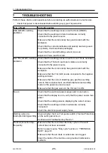 Предварительный просмотр 23 страницы ESAB 0700500070 Instruction Manual