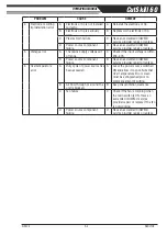 Предварительный просмотр 41 страницы ESAB 1-1601-60 Operating Manual