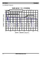 Preview for 36 page of ESAB 35609 Installation, Operation And Maintenance Manual