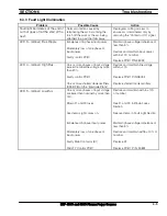 Preview for 43 page of ESAB 35609 Installation, Operation And Maintenance Manual