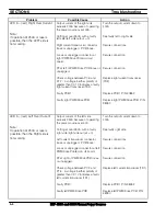 Preview for 44 page of ESAB 35609 Installation, Operation And Maintenance Manual