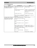 Preview for 47 page of ESAB 35609 Installation, Operation And Maintenance Manual