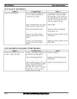 Preview for 48 page of ESAB 35609 Installation, Operation And Maintenance Manual