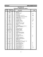 Предварительный просмотр 46 страницы ESAB 653 cvcc Instruction Manual