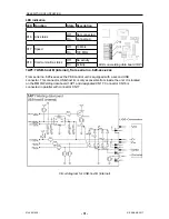 Предварительный просмотр 31 страницы ESAB A2-A6 PEK Service Manual