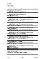 Предварительный просмотр 52 страницы ESAB A2-A6 PEK Service Manual