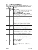 Предварительный просмотр 58 страницы ESAB A2 Multitrac Instruction Manual