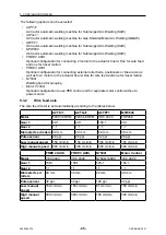 Preview for 45 page of ESAB A2 PEK Instruction Manual