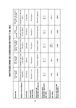 Предварительный просмотр 14 страницы ESAB A6 TFD1 Operating Manual