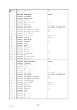 Предварительный просмотр 28 страницы ESAB A6S Arc Master Instruction Manual