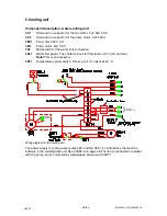 Предварительный просмотр 24 страницы ESAB Aristo Arc 4000i Service Manual