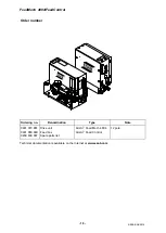 Предварительный просмотр 18 страницы ESAB Aristo FeedControl Instruction Manual