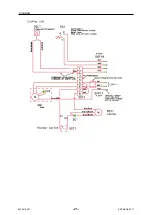 Предварительный просмотр 21 страницы ESAB Aristo Mig 4000iw Instruction Manual