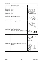 Предварительный просмотр 26 страницы ESAB Aristo Mig 4000iw Instruction Manual