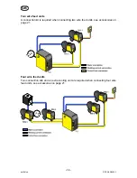 Предварительный просмотр 10 страницы ESAB Aristo Mig U4000i Instruction Manual