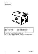 Preview for 15 page of ESAB Aristo RoboFeed 3004w Instruction Manual