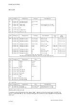 Preview for 16 page of ESAB Aristo RoboFeed 3004w Instruction Manual