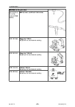 Предварительный просмотр 46 страницы ESAB Aristo Robust Feed Pulse Instruction Manual