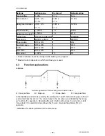 Предварительный просмотр 15 страницы ESAB Aristo U6 Instruction Manual