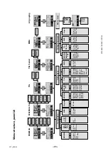 Предварительный просмотр 25 страницы ESAB Aristo U6 Service Manual