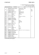 Preview for 32 page of ESAB AristoFeed 30 Instruction Manual