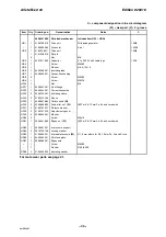 Preview for 34 page of ESAB AristoFeed 30 Instruction Manual