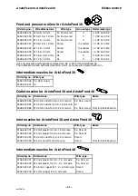 Preview for 41 page of ESAB AristoFeed 30 Instruction Manual