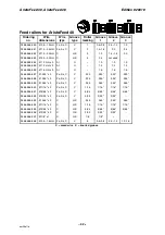 Preview for 42 page of ESAB AristoFeed 30 Instruction Manual