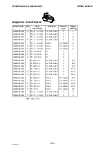 Preview for 43 page of ESAB AristoFeed 30 Instruction Manual